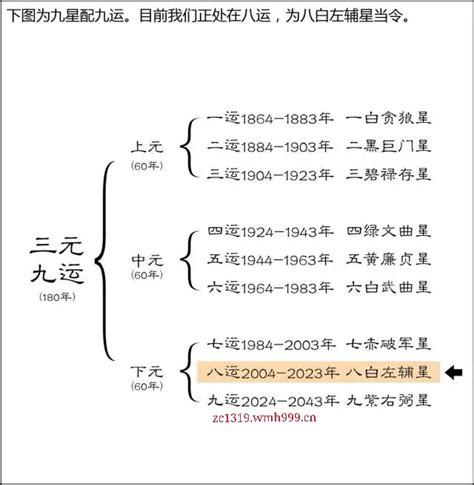 上元一运2044行业